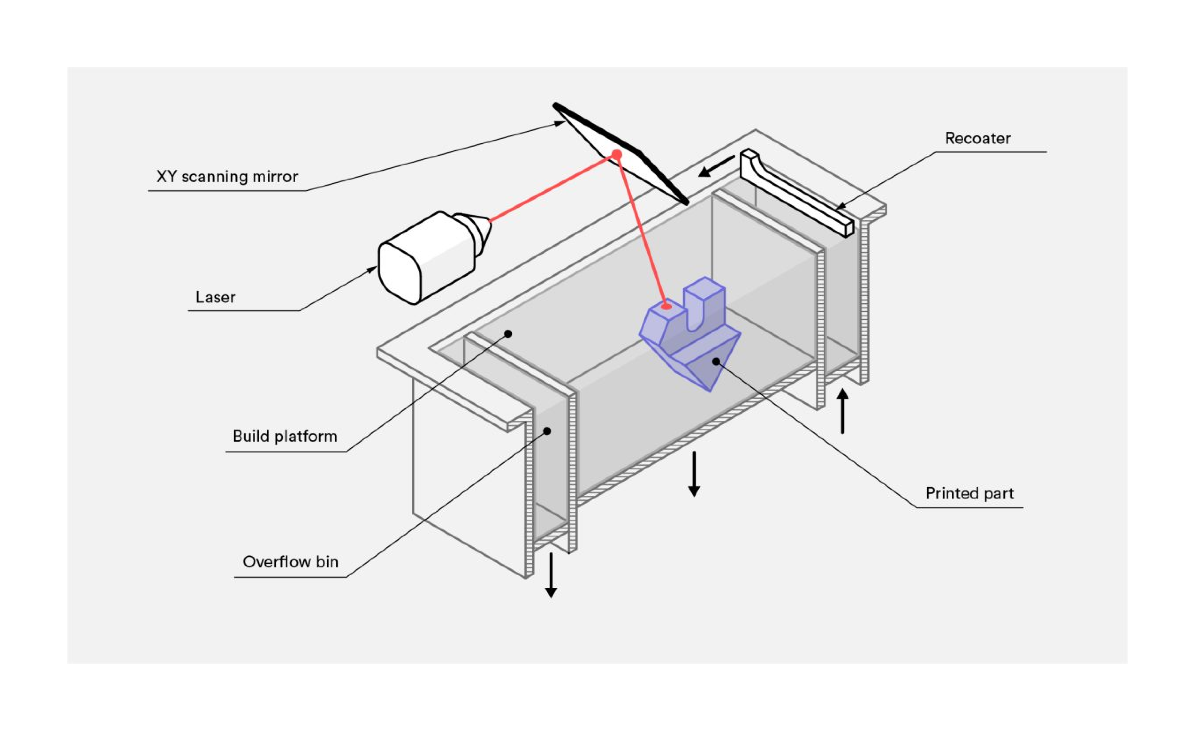 PolyJet Printing: This technology jets layers of liquid photopolymer ...