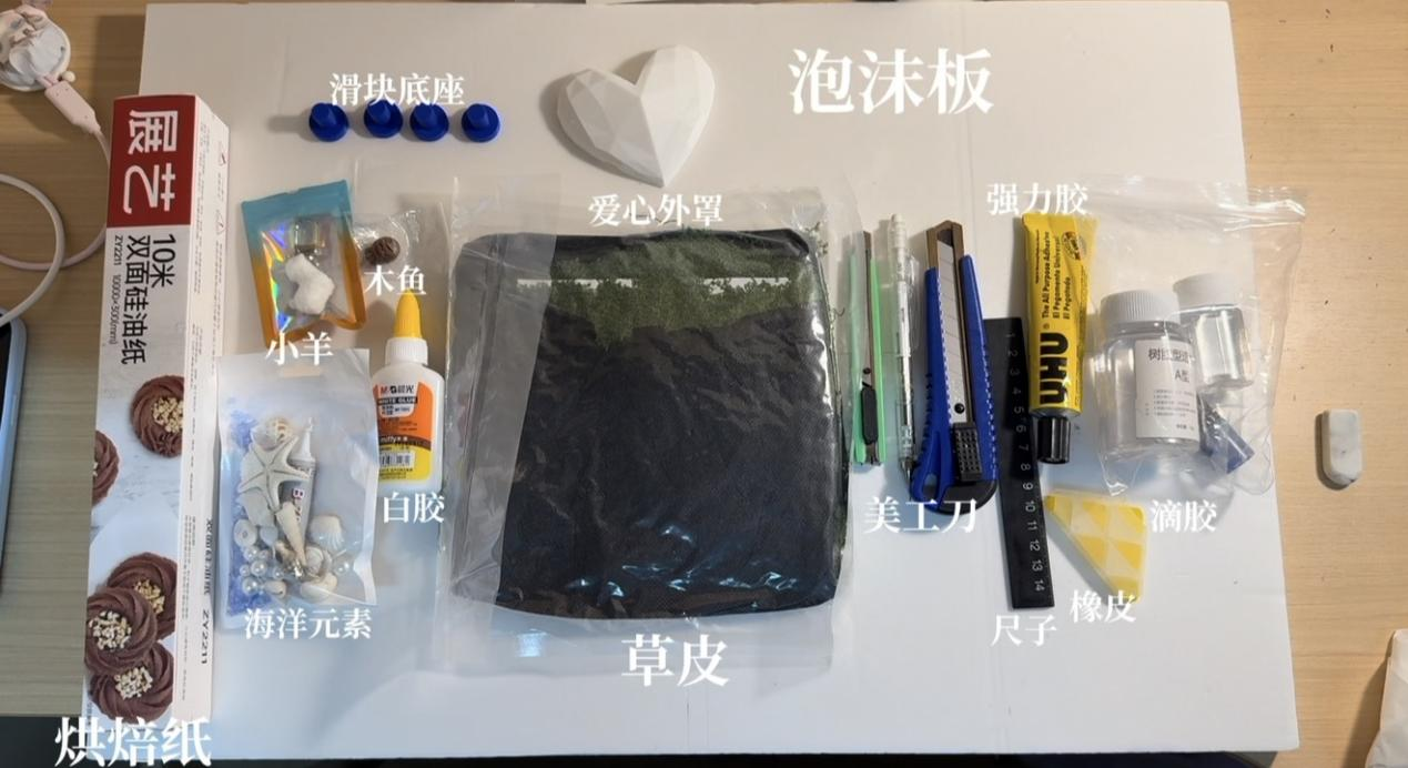 Material Preparation