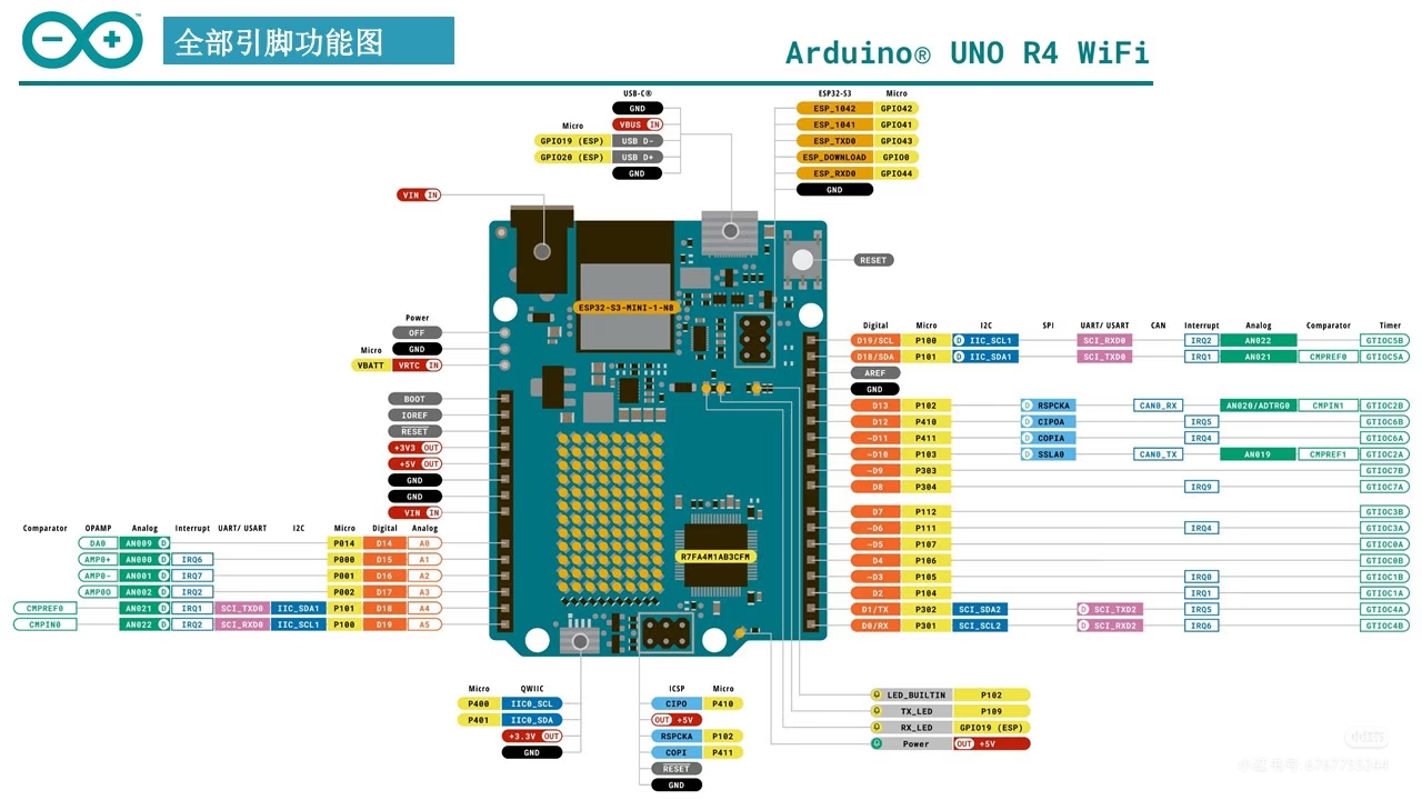 Arduino UNO R4 Wifi