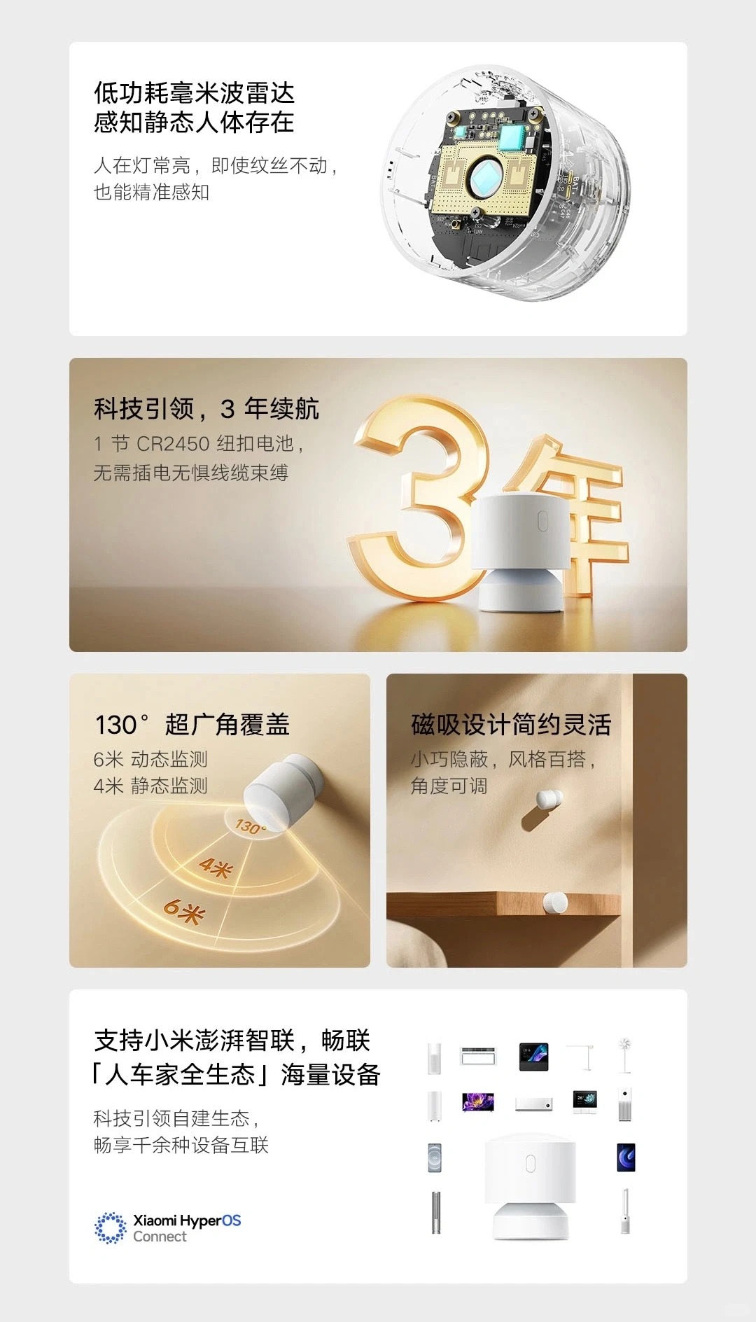 Mijia Ziqiang Human Presence Sensor