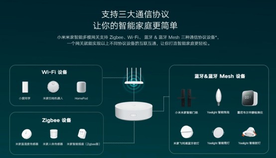 WiFi Home Appliances Connection